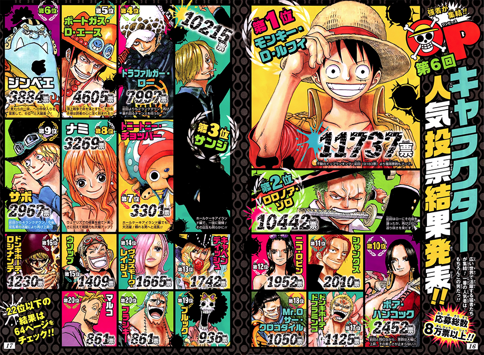 One Piece : les personnages principaux